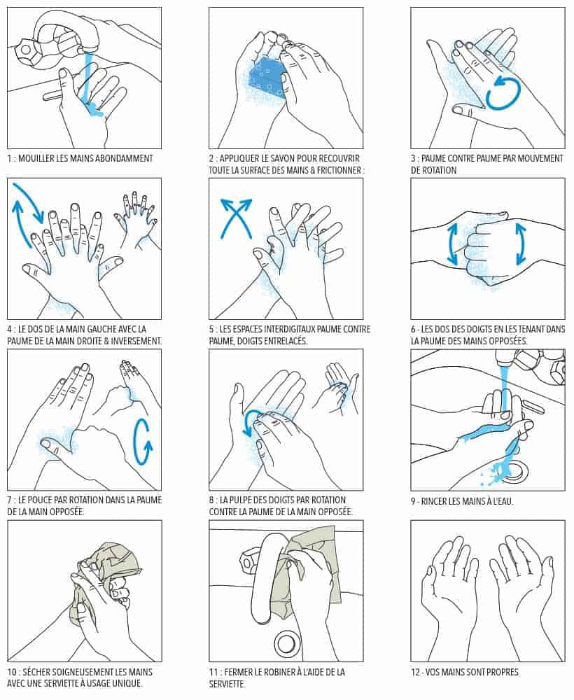 Comment se laver les mains efficacement - procédure recommandée par l'OMS